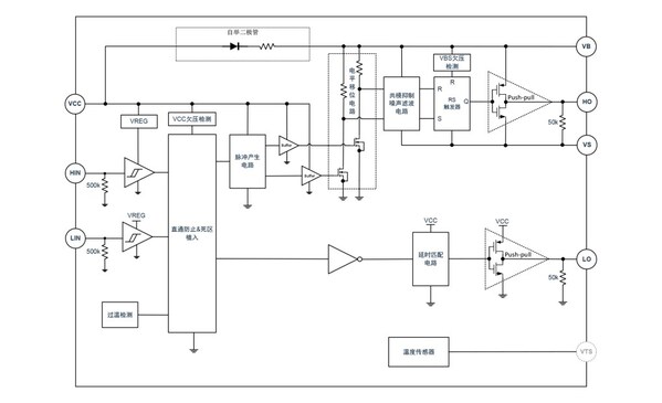 极海电机产品线再扩容：首款GHP500N05智能功率模块与GHD1620T电机专用栅极驱动器双箭齐发