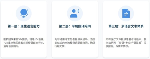 莱佛士医院-以"定制化+全链路"核心优势，重塑国际旅行医疗新标杆