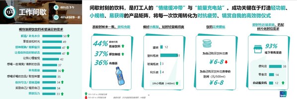 益普索发布包装饮料消费场景报告，饮料靠"场景卡位"抢占用户心智