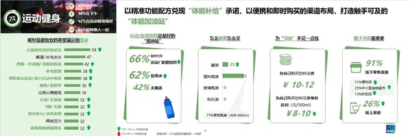 益普索发布包装饮料消费场景报告，饮料靠"场景卡位"抢占用户心智