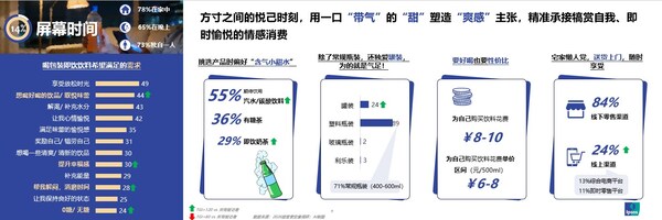 益普索发布包装饮料消费场景报告，饮料靠"场景卡位"抢占用户心智