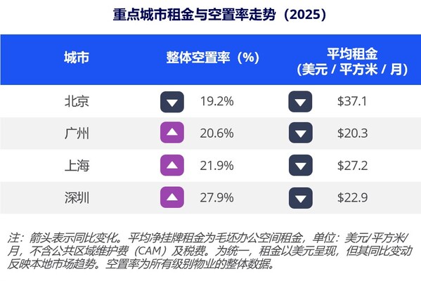 高力国际发布《2026年亚太区办公楼市场洞察报告》,揭示未来办公决胜点 高力国际发布《2026年亚太区办公楼市场洞察报告》,揭示未来办公决胜点