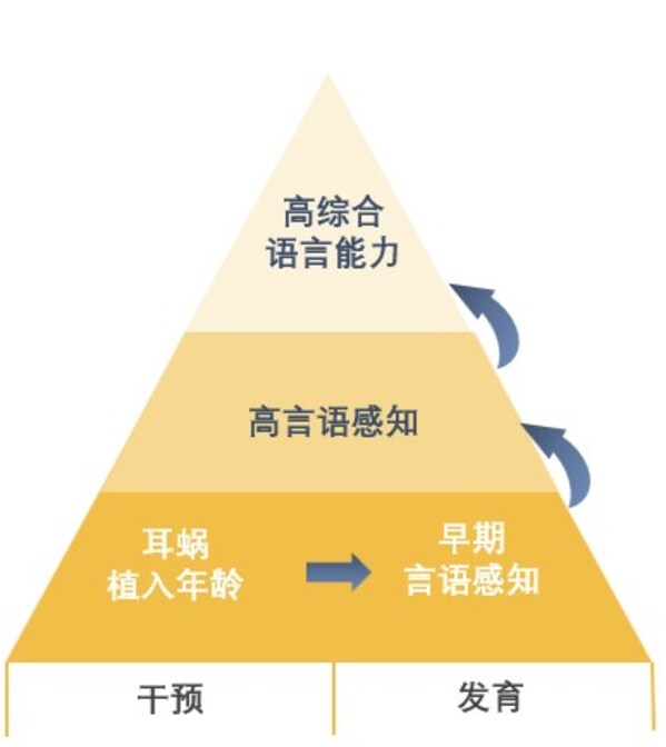 别让孩子在"声音的孤岛"默默长大:0-6岁听损儿童如何追上同龄人的"听觉"脚步 别让孩子在"声音的孤岛"默默长大:0-6岁听损儿童如何追上同龄人的"听觉"脚步