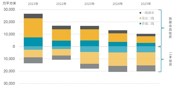 戴德梁行发布《2025年全国住宅市场研究》报告 戴德梁行发布《2025年全国住宅市场研究》报告
