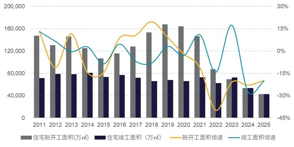 戴德梁行发布《2025年全国住宅市场研究》报告 戴德梁行发布《2025年全国住宅市场研究》报告