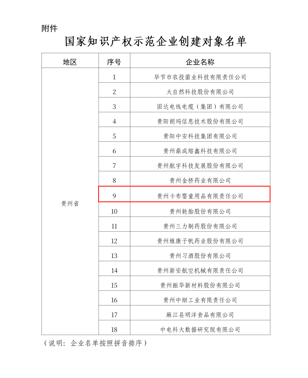 荣耀加冕！卡布入选国家知识产权示范企业创建对象