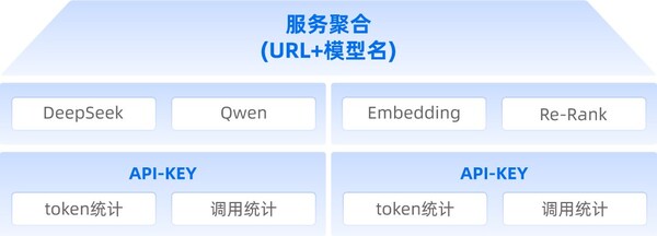 浪潮信息AIStation 5.4发布：打造企业级Agent算力底座，已支持OpenClaw
