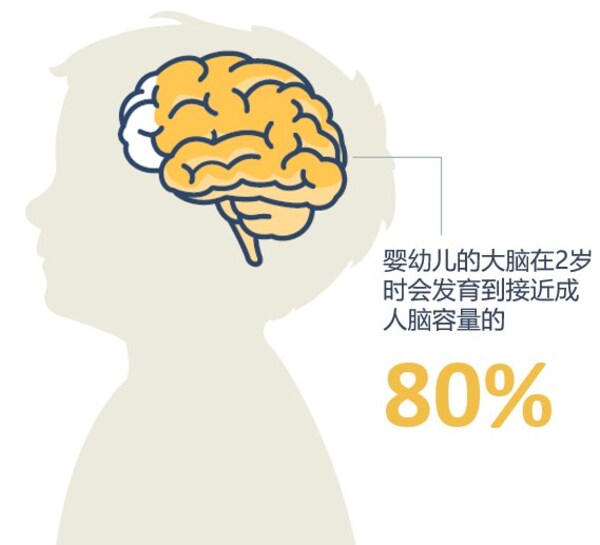 别让孩子在"声音的孤岛"默默长大：0-6岁听损儿童如何追上同龄人的"听觉"脚步