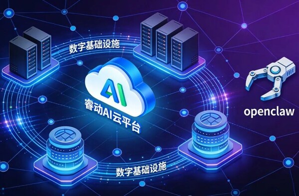OpenClaw"爆发式"激活，睿动"小龙虾"成为软通平潭昇腾算力消纳新引