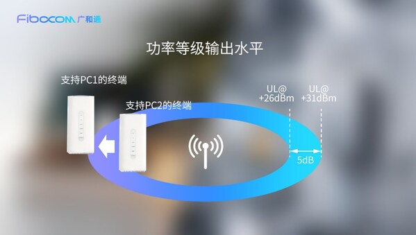 MWC 2026 | 广和通率先实现新一代模组功率等级1（PC1），赋能高功率FWA应用