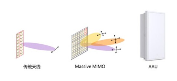 MWC26 | 中国移动携手爱立信赋能乡村数智化转型