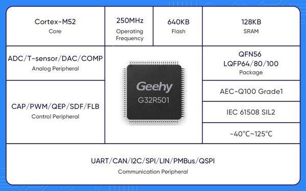 绿色能源 数字革新：极海G32R501全数字双向电源(满足钛金能效标准)参考方案正式发布