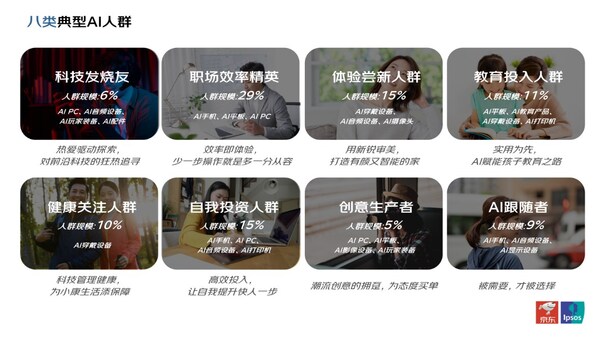 从"炫技"迈向"实用":京东与益普索联合发布AI消费电子产品消费洞察报告 从"炫技"迈向"实用":京东与益普索联合发布AI消费电子产品消费洞察报告