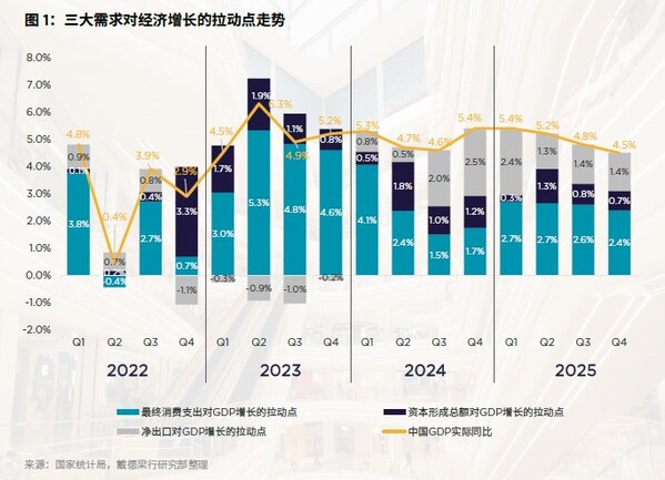 2026年政府工作报告解读:商业地产启存量提质新周期 2026年政府工作报告解读:商业地产启存量提质新周期