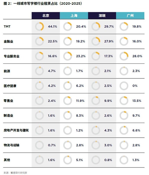 2026年政府工作报告解读:商业地产启存量提质新周期 2026年政府工作报告解读:商业地产启存量提质新周期