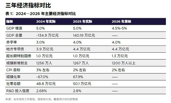 2026年政府工作报告解读:商业地产启存量提质新周期 2026年政府工作报告解读:商业地产启存量提质新周期