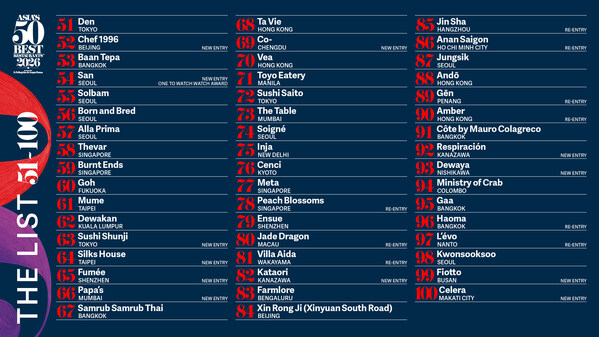 ASIA'S 50 BEST RESTAURANTS"亚洲50最佳餐厅"公布2026年度第51-100名延伸榜单
