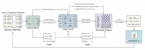 医图生科入选2025十大量子计算应用案例，榜单唯一创新药企业，从研究探索走向产业应用