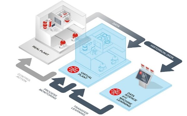 新品上市 | Eppendorf SpinPro® 6 R 台式离心机定义高效离心