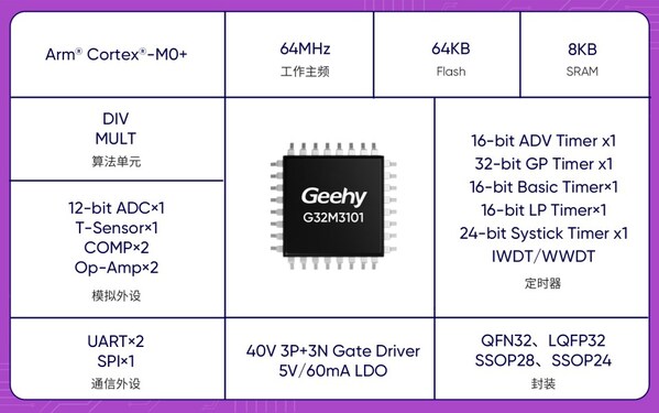 静音洁净 智控生活：极海推出G32M3101空气净化器参考方案