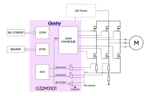静音洁净 智控生活：极海推出G32M3101空气净化器参考方案