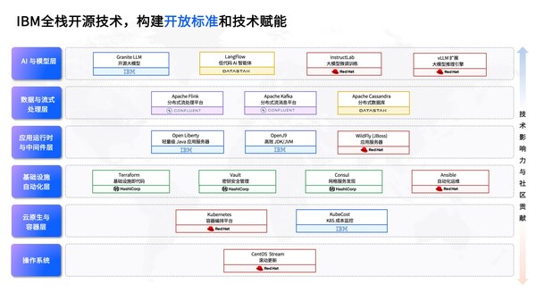 媒体观察:"AI狂飙突进"的时代,IBM选择静水深流 媒体观察:"AI狂飙突进"的时代,IBM选择静水深流