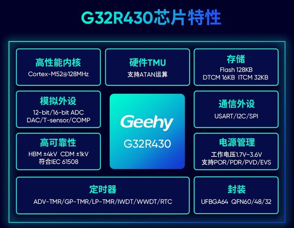 极海G32R430绝对值编码器参考方案，为人形机器人及工业自动化注入感知协同芯动能