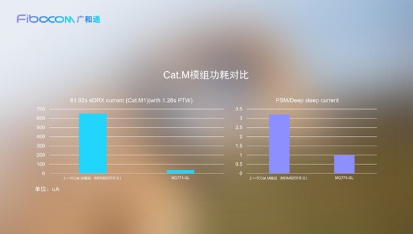 EW 2026 | 领跑宠物科技：MQ771-GL 重新定义智能项圈