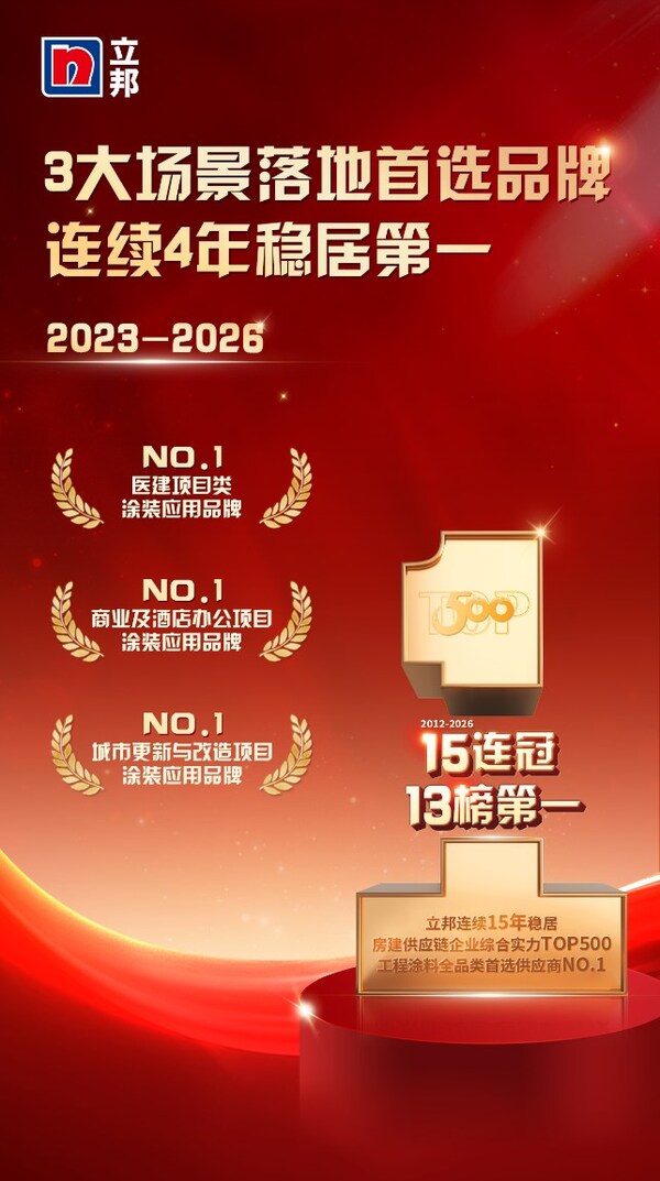 立邦连续15年稳居房建供应链TOP500工程涂料全品类榜首，以体系化能力支撑"好房子"建设