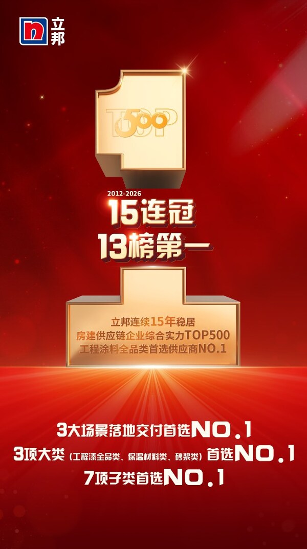 立邦连续15年稳居房建供应链TOP500工程涂料全品类榜首,以体系化能力支撑"好房子"建设 立邦连续15年稳居房建供应链TOP500工程涂料全品类榜首,以体系化能力支撑"好房子"建设