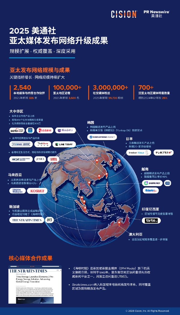 从曝光到信任：美通社升级亚太媒体发布网络