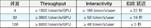 110万美元悬赏！AMD发起全球战书：谁能打破DeepSeek与Kimi的推理速度极限？