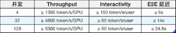 110万美元悬赏！AMD发起全球战书：谁能打破DeepSeek与Kimi的推理速度极限？