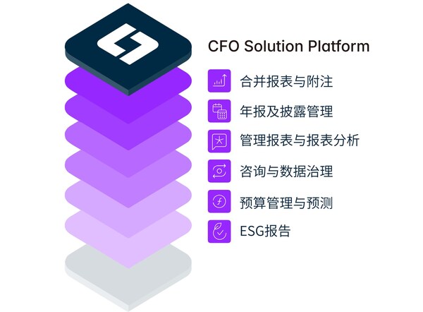 Lucanet蓝科中国受邀出席2026上海全球投资促进大会,深耕中国市场赋能财务高质量发展 Lucanet蓝科中国受邀出席2026上海全球投资促进大会,深耕中国市场赋能财务高质量发展