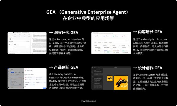 特赞发布企业级智能体系统 GEA：面向真实业务流程的 Agentic AI 架构正式落地