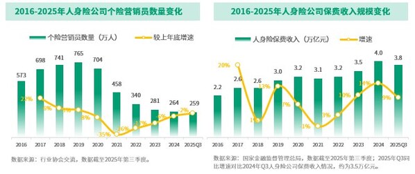 益普索(Ipsos)与泰康联合发布2025年《保险合伙人白皮书》之绩优组织深度洞察报告 益普索(Ipsos)与泰康联合发布2025年《保险合伙人白皮书》之绩优组织深度洞察报告