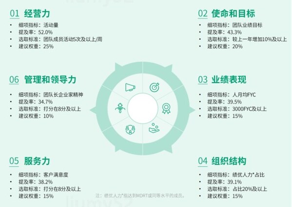 益普索(Ipsos)与泰康联合发布2025年《保险合伙人白皮书》之绩优组织深度洞察报告 益普索(Ipsos)与泰康联合发布2025年《保险合伙人白皮书》之绩优组织深度洞察报告