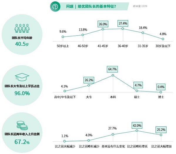 益普索(Ipsos)与泰康联合发布2025年《保险合伙人白皮书》之绩优组织深度洞察报告 益普索(Ipsos)与泰康联合发布2025年《保险合伙人白皮书》之绩优组织深度洞察报告