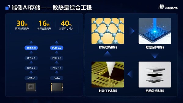 MemoryS 2026|江波龙首发SPU及iSA,端侧AI存储创新布局八大看点解读 MemoryS 2026|江波龙首发SPU及iSA,端侧AI存储创新布局八大看点解读