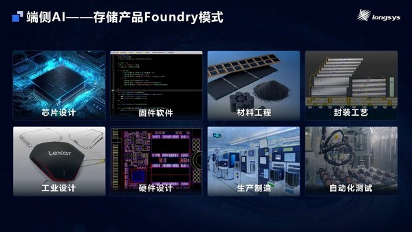 MemoryS 2026|江波龙首发SPU及iSA,端侧AI存储创新布局八大看点解读 MemoryS 2026|江波龙首发SPU及iSA,端侧AI存储创新布局八大看点解读