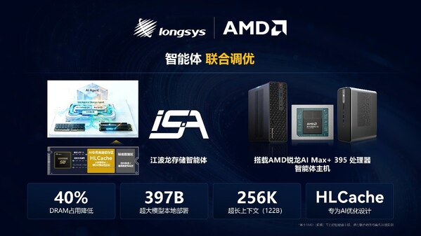 MemoryS 2026|江波龙首发SPU及iSA,端侧AI存储创新布局八大看点解读 MemoryS 2026|江波龙首发SPU及iSA,端侧AI存储创新布局八大看点解读