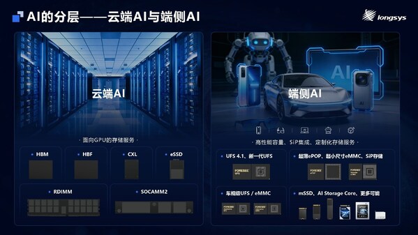 MemoryS 2026|江波龙首发SPU及iSA,端侧AI存储创新布局八大看点解读 MemoryS 2026|江波龙首发SPU及iSA,端侧AI存储创新布局八大看点解读