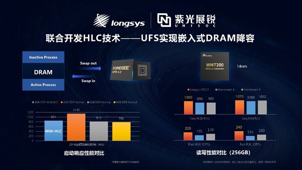 MemoryS 2026｜江波龙首发SPU及iSA，端侧AI存储创新布局八大看点解读