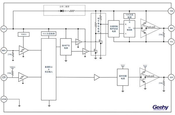 极海半导体推出200V半桥栅极驱动器GHD144xT，助力电机系统实现精简与高效