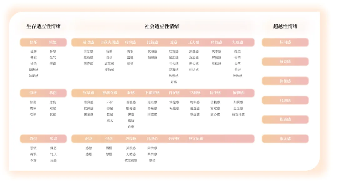 商务出差+旅行｜选对消毒好物，安心与悦己兼得
