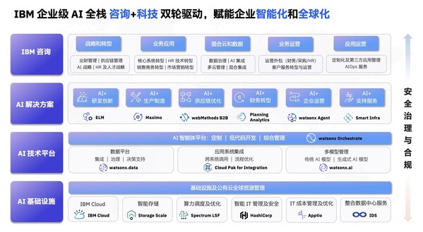 乘"云"出海，智赢全球：IBM公有云护航中国企业全球化新征程