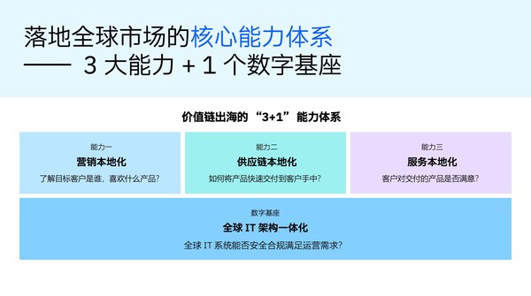 乘"云"出海,智赢全球:IBM公有云护航中国企业全球化新征程 乘"云"出海,智赢全球:IBM公有云护航中国企业全球化新征程