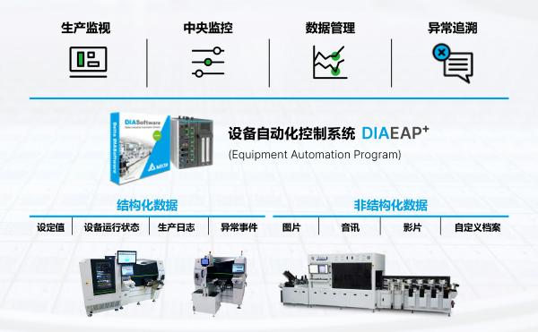 台达软实力:以全栈软件生态,驱动半导体智造价值跃升 台达软实力:以全栈软件生态,驱动半导体智造价值跃升