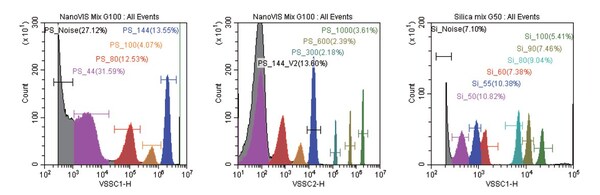 贝克曼库尔特生命科学携手同金干细胞,探索外泌体表征新方法--Danaher Beacon 贝克曼库尔特生命科学携手同金干细胞,探索外泌体表征新方法--Danaher Beacon
