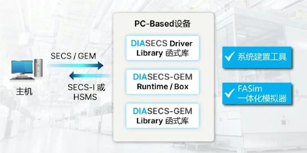 台达软实力:以全栈软件生态,驱动半导体智造价值跃升 台达软实力:以全栈软件生态,驱动半导体智造价值跃升